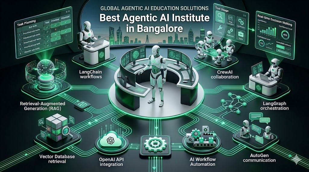 Best agentic ai institute in Mumbai